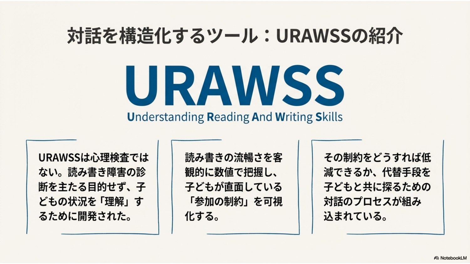 URAWSSの紹介スライド